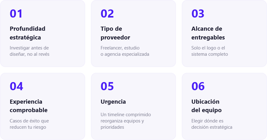 Cuánto cuesta un branding profesional en 2026